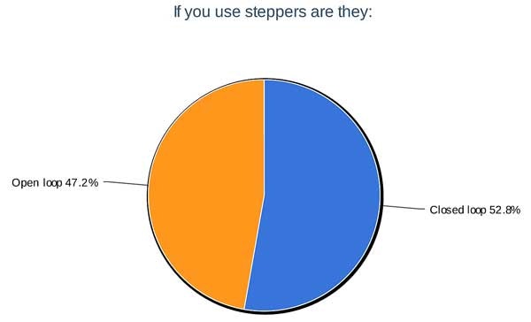 3-if-you-use-steppers