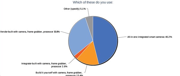 1660319298714 6whichdoyouuse