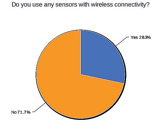 1660319302182 3wirelessconnectivity