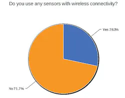 1660319302182 3wirelessconnectivity 1660319302182 3wirelessconnectivity