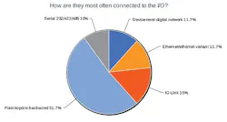 2-connected-to-io 2-connected-to-io