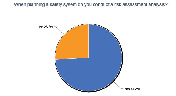 1660319314869 7riskassestment