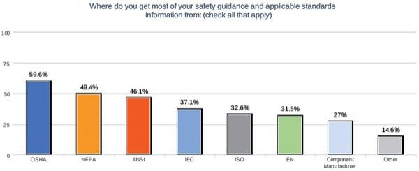 1660319321219 Resizedimage6002455safetyguidancesmall