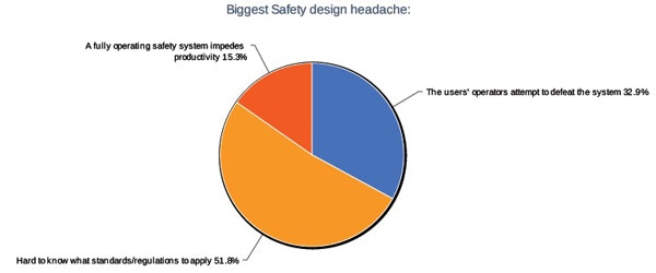1660319322293 4safetydesignheadache