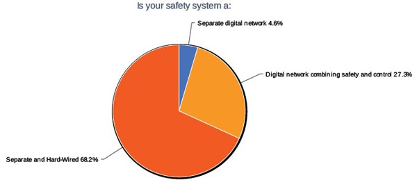 1660319324439 3yoursafetysystem