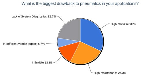 1660319344773 8biggestdrawbackpneumatics