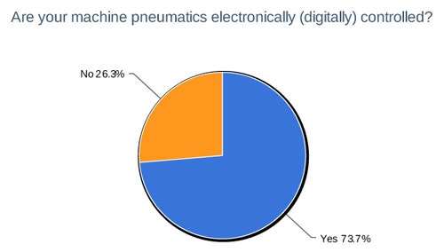 1660319395696 7howareyourpneumaticscontrolled