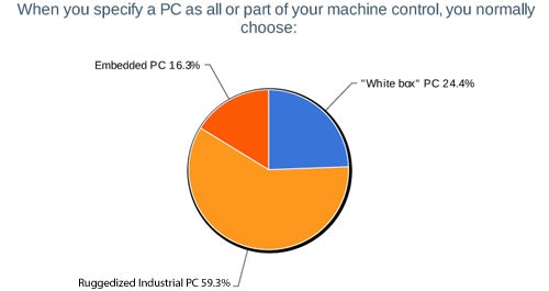 1660319402715 6whenyouspecifyapc