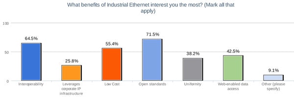 1660319403829 6benefitsindustrialethernet