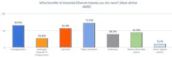 6-benefits-industrial-ethernet 6-benefits-industrial-ethernet