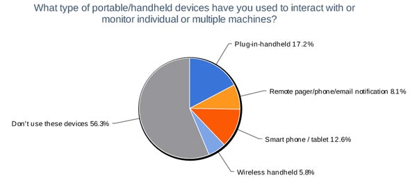 1660319407948 5portablehandhelddevices