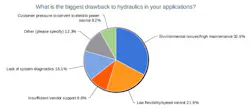 1660319411891 4biggestdrawbacksofhydraulics 1660319411891 4biggestdrawbacksofhydraulics