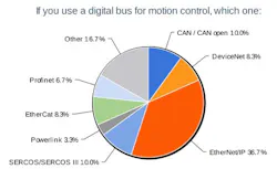 5-if-you-use-a-digital-bus 5-if-you-use-a-digital-bus