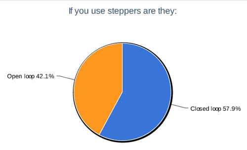1660319452286 3ifyouusesteppers