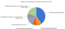 1-what-is-your-primary-motion-source 1-what-is-your-primary-motion-source