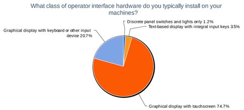 1660319473389 1whatclassofoperatorinterface