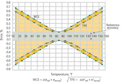 CD1202-Feat2-Fig3 CD1202-Feat2-Fig3