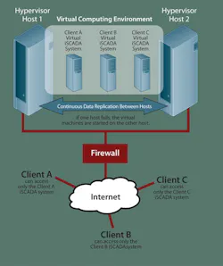 IN12Q2-cloud-sd1 IN12Q2-cloud-sd1