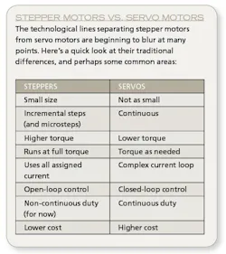 CD1007_Feat2Table1 CD1007_Feat2Table1