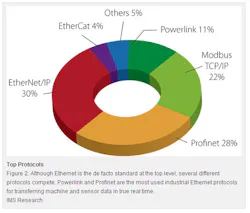 IN10Q4_top_protocols IN10Q4_top_protocols