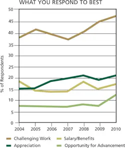 CD1011_Salary_Respond CD1011_Salary_Respond