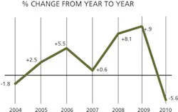CD1011_Salary_Change CD1011_Salary_Change