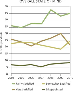 CD1011_Salary_Mind CD1011_Salary_Mind