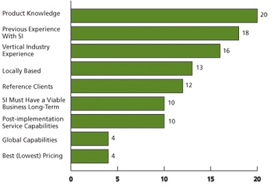 1660320599099 Cd0901 Oeminsight