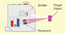 1660320686171 Cd0910 Ra Balluff 1660320686171 Cd0910 Ra Balluff