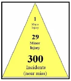 article_107_heinrichpyramid article_107_heinrichpyramid