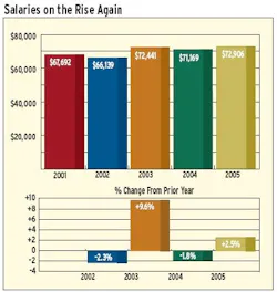 1660328917048 Article 281 Chart01 1660328917048 Article 281 Chart01