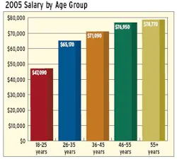 article_281_chart02 article_281_chart02