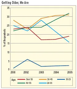 article_281_chart04 article_281_chart04