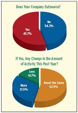 article_281_chart06 article_281_chart06