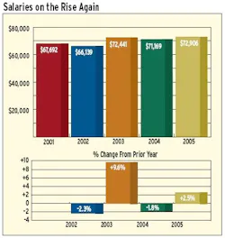 article_281_chart01 article_281_chart01