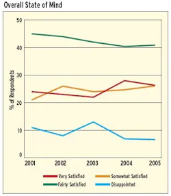article_281_chart05 article_281_chart05