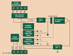 IN0410_Signals_diagram IN0410_Signals_diagram