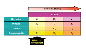 1660329092021 In0407 Conn Fig3 Fpo