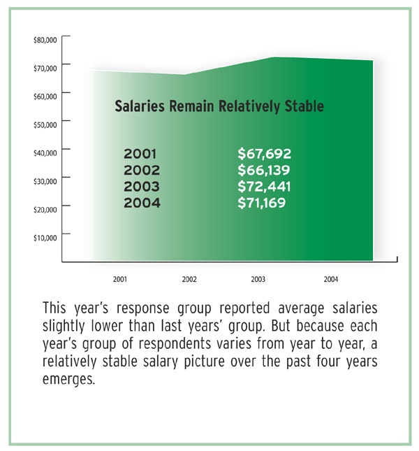 1660336627480 Cd0408 Stable Chart