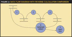 cd1312-data-flow cd1312-data-flow