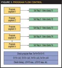 cd1312-flow-control cd1312-flow-control