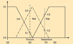 CD1306_FUZZY_FIG4 CD1306_FUZZY_FIG4