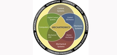1660601974873 Cd1408mechatronicvenndiagramattributes