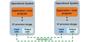 1660602353815 Cd1305realamswers