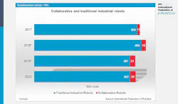 Cobot-installations-WR2021-web Cobot-installations-WR2021-web
