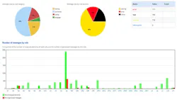 Dashboard-Ecluse-1-sb Dashboard-Ecluse-1-sb