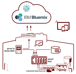 1661889630608 Restwpacibm01sb