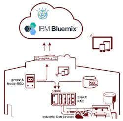 1661889630608 Restwpacibm01sb 1661889630608 Restwpacibm01sb