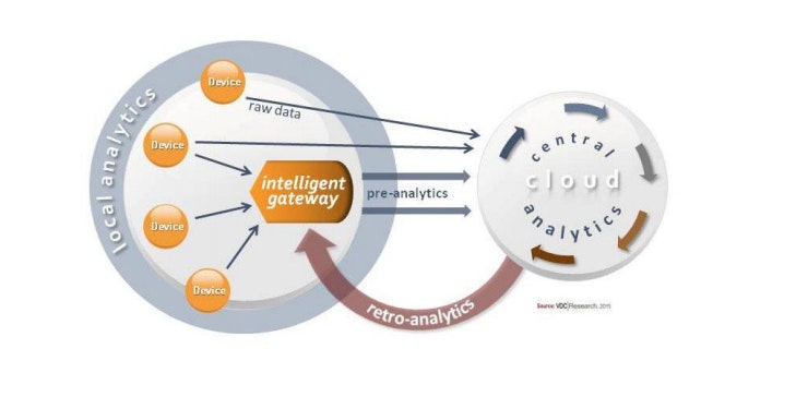 1661890576558 1503retroanalyticsforiot