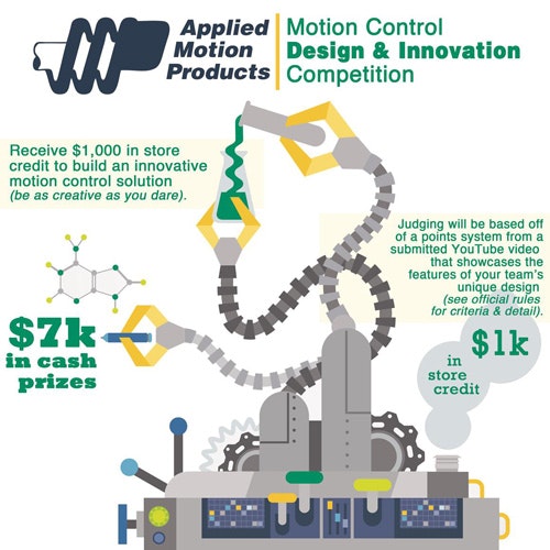 1661890661965 Cd1501appliedmotion